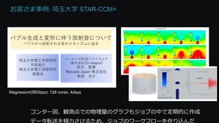 お客さま事例: 埼玉大学 STAR-CCM+
コンター図、観測点での物理量のグラフもジョブの中で定期的に作成
Magnesium(56Gbps): 128 cores, 4days
 