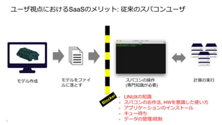ユーザ視点におけるSaaSのメリット: 従来のスパコンユーザ
7
モデル作成 モデルをファイ
ルに落とす
スパコンの操作
(専門知識が必要)
計算の実行
- LINUXの知識
- スパコンのお作法, HWを意識した使い方
- アプリケーションのインストール
- キュー待ち
- データの管理/統制
 