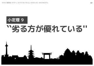 NSEG 勉強会 #101 | 2018/06/30(土) GEEKLAB. NAGANOさん
Email is Slack @azumakuniyuki
37
``劣る方が優れている''
小定理 9
 
