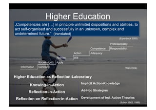 Higher Education
„Competencies are […] in principle unlimited dispositions and abilities, to
act self-organised and successfully in an unknown, complex and
undetermined future.“ (translated)
Knowing-in-Action
Reflection-in-Action
Reflection on Reflection-in-Action
Higher Education as Reflection-Laboratory
(Schön 1983, 1986)
Implicit Action-Knowledge
Ad-Hoc Strategies
Development of ind. Action Theories
Professionality
Competence Responsibility
Action Adequacy
Abilities Will
Knowledge Apply
Information Connect (Wildt 2006)
(Erpenbeck 2005)
 