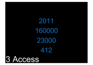 2011
160000
23000
412
3 Access
 