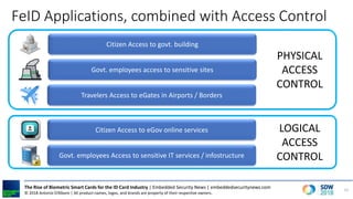 The Rise of Biometric Smart Cards for the ID Card Industry | PDF
