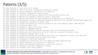 The Rise of Biometric Smart Cards for the ID Card Industry | PDF