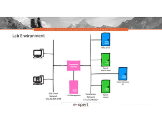 V O T R E G U I D E E N S É C U R I T É I N F O R M A T I Q U E
Lab Environment
 