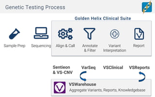Vsreports Pdf Automating the ACMG Guidelines with VSClinical | PPTX