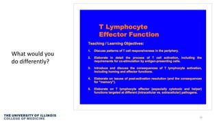 15
What would you
do differently?
 