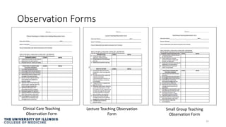 Observation Forms
32
Clinical Care Teaching
Observation Form
Lecture Teaching Observation
Form
Small Group Teaching
Observation Form
 