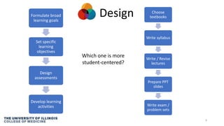 8
Design Choose
textbooks
Write syllabus
Write / Revise
lectures
Prepare PPT
slides
Write exam /
problem sets
Formulate broad
learning goals
Set specific
learning
objectives
Design
assessments
Develop learning
activities
Which one is more
student-centered?
 