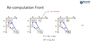 Re-computation Front
…
user-initiated
 