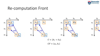 Re-computation Front
 