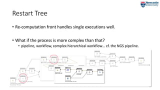 Restart Tree
• Re-computation front handles single executions well.
• What if the process is more complex than that?
• pipeline, workflow, complex hierarchical workflow… cf. the NGS pipeline.
 