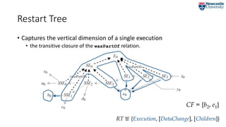 Restart Tree
• Captures the vertical dimension of a single execution
• the transitive closure of the wasPartOf relation.
RT ≝ {Execution, [DataChange], [Children]}
CF = {b2, e1}
 