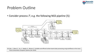 Problem Outline
• Consider process P, e.g. the following NGS pipeline [5]:
[5] Cała, J., Marei, E., Xu, Y., Takeda, K., Missier, P.: Scalable and efficient whole-exome data processing using workflows on the cloud.
Future Generation Computer Systems (Jan 2016).
 