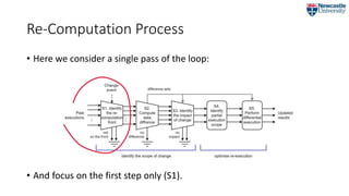 Re-Computation Process
• Here we consider a single pass of the loop:
• And focus on the first step only (S1).
 