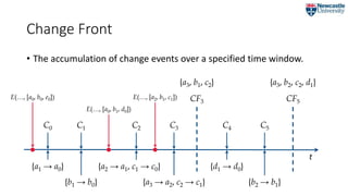 Change Front
• The accumulation of change events over a specified time window.
t
C0
{a1 → a0}
CF3
{a3, b1, c2}
CF5
{a3, b2, c2, d1}
C1
{b1 → b0}
C3
{a3 → a2, c2 → c1}
C4
{d1 → d0}
C5
{b2 → b1}
C2
{a2 → a1, c1 → c0}
E(…, [a0, b0, e0])
E(…, [a0, b1, d0])
E(…, [a2, b1, c1])
 