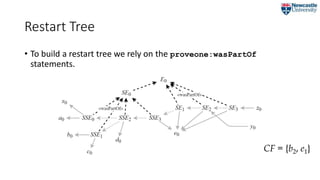 Restart Tree
• To build a restart tree we rely on the proveone:wasPartOf
statements.
CF = {b2, e1}
 