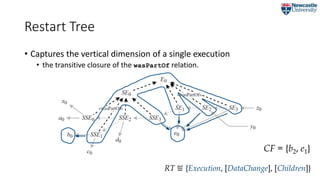 Restart Tree
• Captures the vertical dimension of a single execution
• the transitive closure of the wasPartOf relation.
R...