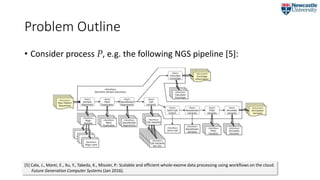 Problem Outline
• Consider process P, e.g. the following NGS pipeline [5]:
[5] Cała, J., Marei, E., Xu, Y., Takeda, K., Mi...
