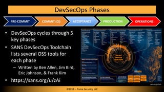 DevSecOps Phases
• DevSecOps cycles through 5
key phases
• SANS DevSecOps Toolchain
lists several OSS tools for
each phase
– Written by Ben Allen, Jim Bird,
Eric Johnson, & Frank Kim
• https://sans.org/u/zAi
©2018 – Puma Security, LLC
PRE-COMMIT COMMIT (CI) ACCEPTANCE PRODUCTION OPERATIONS
sans.org/u/zAi
 