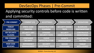 Applying security controls before code is written
and committed:
DevSecOps Phases | Pre-Commit
PRE-COMMIT COMMIT (CI) ACCEPTANCE PRODUCTION
IDE SECURITY
PLUGINS
PRE-COMMIT
HOOKS
PEER CODE
REVIEWS
STATIC CODE
ANALYSIS
SECURITY UNIT
TESTS
CONTAINER
SECURITY
INFRASTRUCTURE
SCANNING
DYNAMIC
SECURITY TESTS
SECURITY SMOKE
TESTS
SECURITY
CONFIGURATION
SECRETS
MANAGEMENT
THREAT
MODELING
DEPENDENCY
MANAGEMENT
SECURITY
ACCEPTANCE TESTS
SERVER
HARDENING
©2018 – Puma Security, LLC
OPERATIONS
BLAMELESS
POSTMORTEMS
CONTINUOUS
MONITORING
PENETRATION
TESTING
THREAT
INTELLIGENCE
CLOUD
INFRASTRUCTURE
 