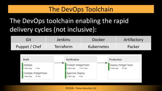 The DevOps toolchain enabling the rapid
delivery cycles (not inclusive):
The DevOps Toolchain
©2018 – Puma Security, LLC
Git Jenkins Docker Artifactory
Puppet / Chef Terraform Kubernetes Packer
 