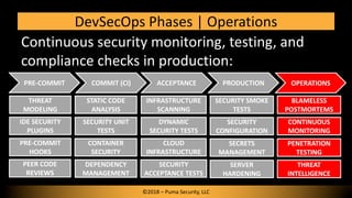 Continuous security monitoring, testing, and
compliance checks in production:
DevSecOps Phases | Operations
PRE-COMMIT COM...