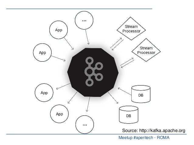 2018 07-11 - kafka integration patterns