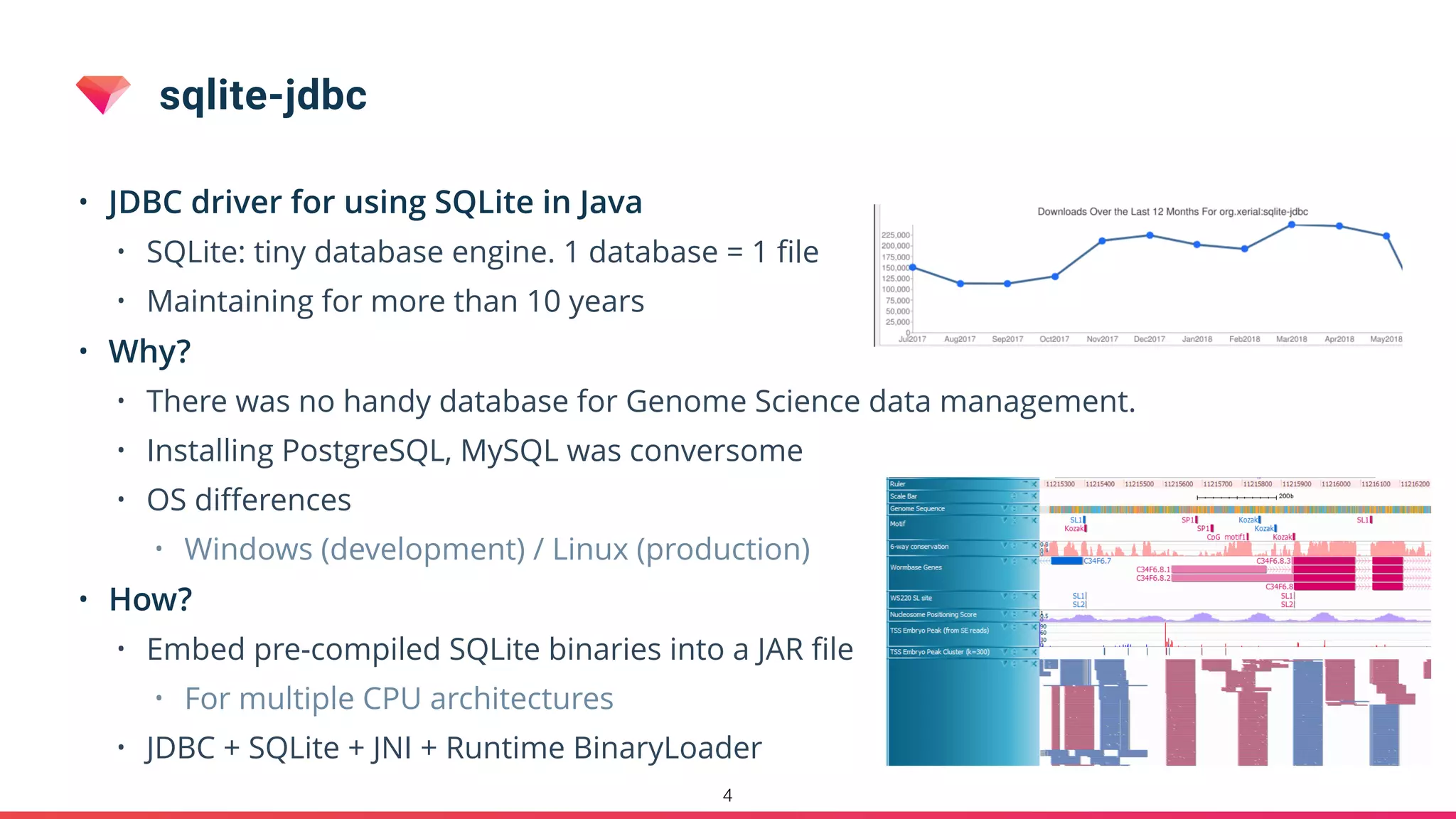 sqlite-jdbc
• JDBC driver for using SQLite in Java
• SQLite: tiny database engine. 1 database = 1 ﬁle
• Maintaining for more than 10 years
• Why?
• There was no handy database for Genome Science data management.
• Installing PostgreSQL, MySQL was conversome
• OS diﬀerences
• Windows (development) / Linux (production)
• How?
• Embed pre-compiled SQLite binaries into a JAR ﬁle
• For multiple CPU architectures
• JDBC + SQLite + JNI + Runtime BinaryLoader
4
 