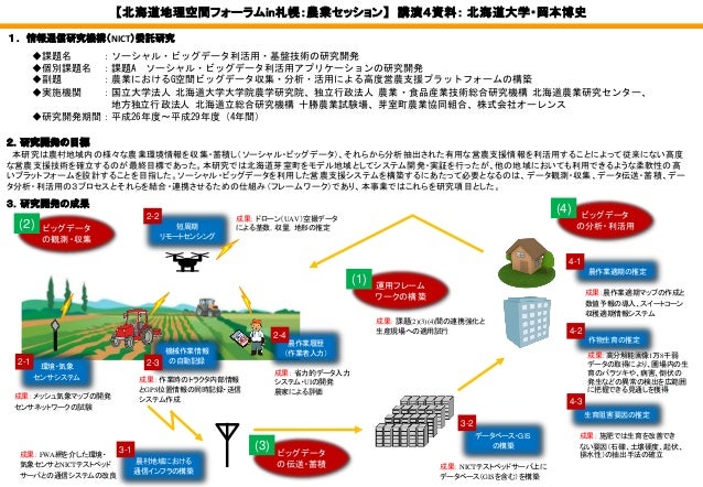 北海道地理空間フォーラムin札幌18 07 19 第9分科会 農業セッション 講演4 Ictを活用した営農支援システムの構築 岡本博史 北海道地理空間フォーラムin札幌18 07 19 第9分科会 農業セッション 講演4 Ictを活用した営農支援システムの構築 岡本博史