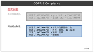 101/108
個資拼圖
直接組合還原。
間接組合聯想。
GDPR & Compliance
( 來源 A)A123456789 A123456789 ➤ pre.5t1 ➤ XXXXX56789
( 來源 B)A123456789 A123456789 ➤ post.5t2 ➤ A1234#####
( 來源 A)A123456789 XXXXXX6789 ➤ 台北市信義區松仁路
( 來源 B)A123456789 XXXXXX6789 ➤ 男性，單身， 30-35 歲
( 來源 C)A123456789 XXXXXX6789 ➤ 矮胖，禿頭
( 來源 D)A123456789 XXXXXX6789 ➤ 軟體業
 