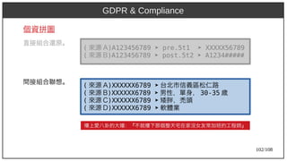 102/108
個資拼圖
直接組合還原。
間接組合聯想。
GDPR & Compliance
樓上愛八卦的大嬸：『不就樓下那個整天宅在家沒女友常加班的工程師』
( 來源 A)A123456789 A123456789 ➤ pre.5t1 ➤ XXXXX56789
( 來源 B)A123456789 A123456789 ➤ post.5t2 ➤ A1234#####
( 來源 A)A123456789 XXXXXX6789 ➤ 台北市信義區松仁路
( 來源 B)A123456789 XXXXXX6789 ➤ 男性，單身， 30-35 歲
( 來源 C)A123456789 XXXXXX6789 ➤ 矮胖，禿頭
( 來源 D)A123456789 XXXXXX6789 ➤ 軟體業
 
