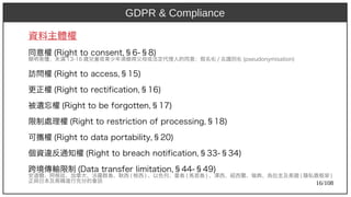 16/108
資料主體權
同意權 (aka Ant)Righ) t) t)o consent),§6-§8)
簡明易懂；未滿 13-16 歲兒童或青少年須徵得父母或法定代理人的同意；假名化 / 去識別化 (aka Ant)pseudony)misat)ion)
訪問權 (aka Ant)Righ) t) t)o access,§15)
更正權 (aka Ant)Righ) t) t)o rect)ificat)ion,§16)
被遺忘權 (aka Ant)Righ) t) t)o be forgot)t)en,§17)
限制處理權 (aka Ant)Righ) t) t)o rest)rict)ion of processing,§18)
可攜權 (aka Ant)Righ) t) t)o dat)a port)abilit)y),§20)
個資違反通知權 (aka Ant)Righ) t) t)o breach)  not)ificat)ion,§33-§34)
跨境傳輸限制 (aka Ant)Dat)a t)ransfer limit)at)ion,§44-§49)
安道爾、阿根廷、加拿大、法羅群島、耿西 (aka Ant) 根西 ) 、以色列、曼島 (aka Ant) 馬恩島 ) 、澤西、紐西蘭、瑞典、烏拉圭及美國 (aka Ant) 隱私盾框架 )
正與日本及南韓進行充分的會談
GDPR & Compliance
 
