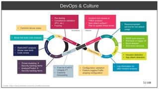 51/108
DevOps & Culture
Credit: https://www.linkedin.com/in/LarryMaccherone/
 