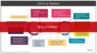 56/108
CI/CD & Pipeline
Credit: https://www.linkedin.com/in/LarryMaccherone/
實務上的困難點？
 