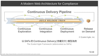 70/108
A Modern Web Architecture for Compliance
Credit: https://www.linkedin.com/pulse/transformation-pmo-jack-caine/
以 SAFe 的 Cont)inuous Delivery)(aka Ant) 持續交付 ) 模型為例
Th) e Scaled Agile Framework (aka Ant)abbreviat)ed as SAFe)
 