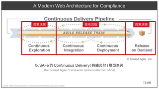 72/108
A Modern Web Architecture for Compliance
Credit: https://www.linkedin.com/pulse/transformation-pmo-jack-caine/
商業決策 技術流程 商業決策
以 SAFe 的 Cont)inuous Delivery)(aka Ant) 持續交付 ) 模型為例
Th) e Scaled Agile Framework (aka Ant)abbreviat)ed as SAFe)
 