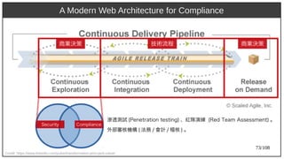 73/108
A Modern Web Architecture for Compliance
Credit: https://www.linkedin.com/pulse/transformation-pmo-jack-caine/
商業決策 技術流程 商業決策
ComplianceSecurit)y)
滲透測試 (aka Ant)P)2009enet)rat)ion t)est)ing) 、紅隊演練 (aka Ant)Red Team Assessment)) 。
外部審核機構 (aka Ant) 法務 / 會計 / 稽核 ) 。
 