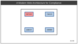 82/108
A Modern Web Architecture for Compliance
金融元件
用戶元件
法務稽核
行銷元件
 