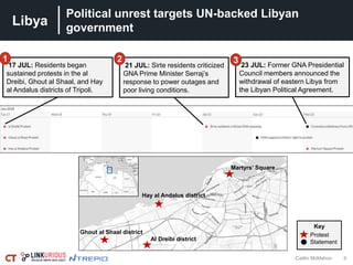 Libya
6
Key
Protest
Statement
Political unrest targets UN-backed Libyan
government
Caitlin McMahon
17 JUL: Residents began
sustained protests in the al
Dreibi, Ghout al Shaal, and Hay
al Andalus districts of Tripoli.
21 JUL: Sirte residents criticized
GNA Prime Minister Serraj’s
response to power outages and
poor living conditions.
23 JUL: Former GNA Presidential
Council members announced the
withdrawal of eastern Libya from
the Libyan Political Agreement.
1 2 3
Ghout al Shaal district
Hay al Andalus district
Al Dreibi district
Martyrs’ Square
 