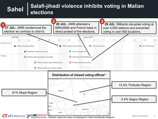 Sahel
5Reilly Andreasen
Salafi-jihadi violence inhibits voting in Malian
elections
Present
27 JUL: JNIM condemned the
election as contrary to shari’a.
1 29 JUL: JNIM attacked a
MINUSMA and French base in
direct protest of the elections.
2
29 JUL: Militants disrupted voting at
over 4,000 stations and prevented
voting in over 600 locations.
3
Distribution of closed voting offices*
81% Mopti Region
13.4% Timbuktu Region
5.4% Segou Region
*Election observers were not deployed to Kidal and Menaka Regions
 