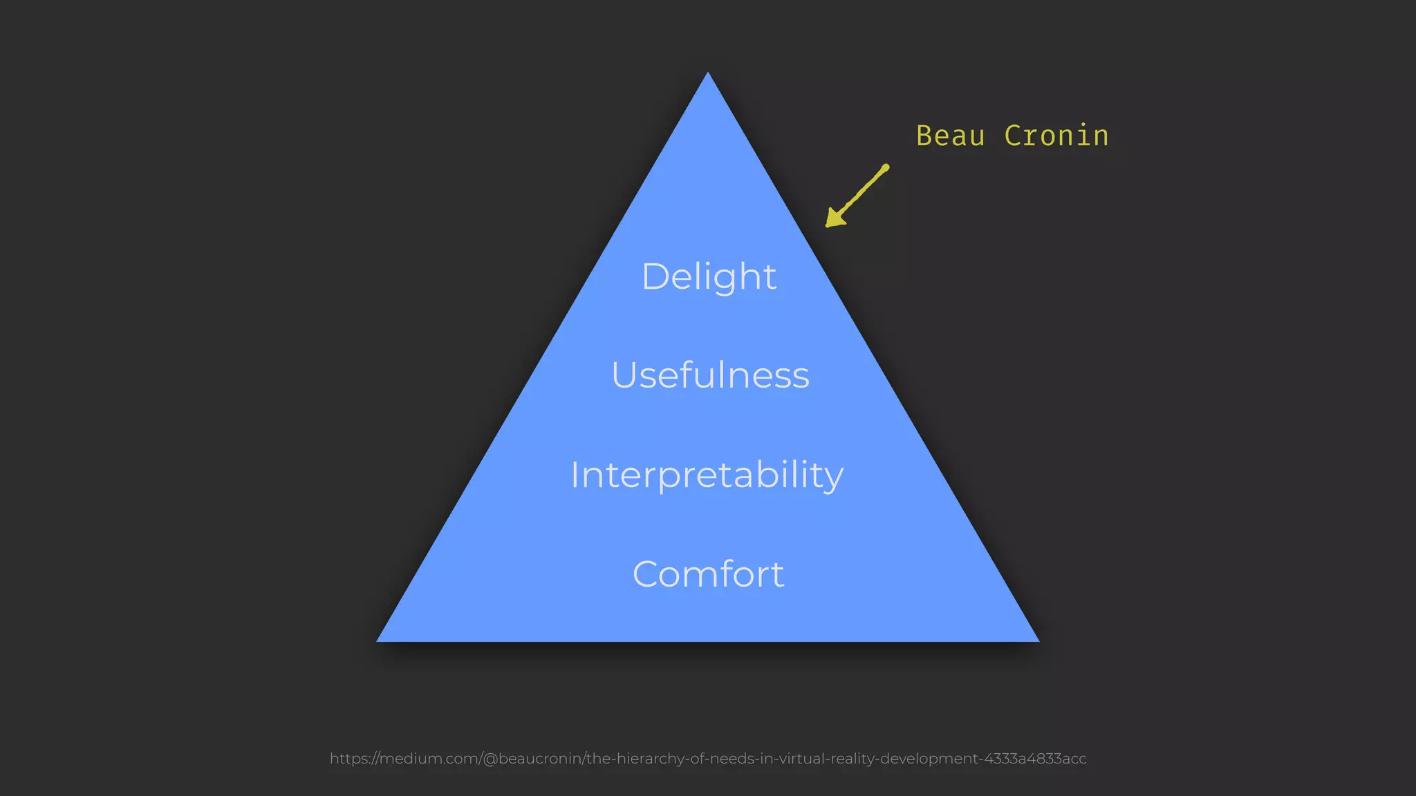 Interpretability Usefulness Delight Beau Cronin https://medium.com/@beaucronin/the-hierarchy-of-needs-in-virtual-reality-development-4333a4833acc Comfort 