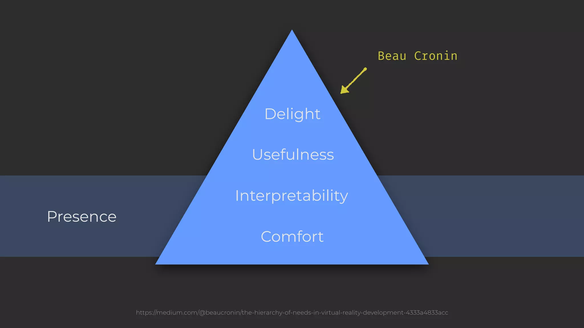 Presence Interpretability Usefulness Delight Beau Cronin https://medium.com/@beaucronin/the-hierarchy-of-needs-in-virtual-reality-development-4333a4833acc Comfort 