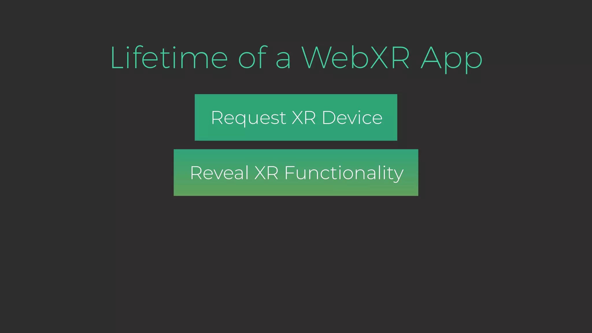 Lifetime of a WebXR App Request XR Device Reveal XR Functionality 