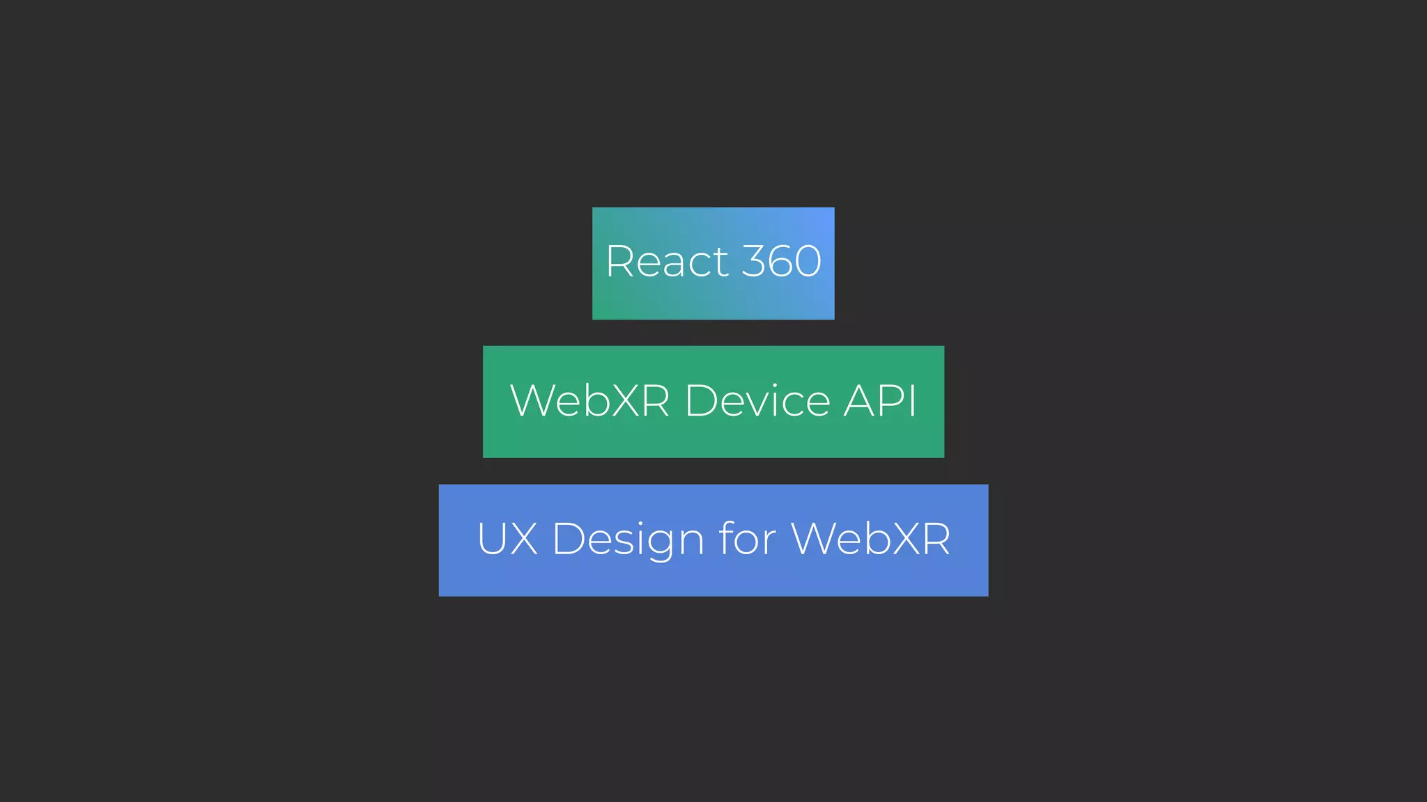 UX Design for WebXR WebXR Device API React 360 