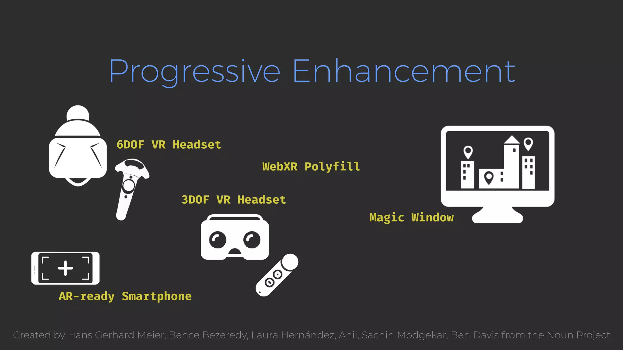 Progressive Enhancement 6DOF VR Headset AR-ready Smartphone 3DOF VR Headset Magic Window WebXR Polyfill Created by Hans Gerhard Meier, Bence Bezeredy, Laura Hernández, Anil, Sachin Modgekar, Ben Davis from the Noun Project 