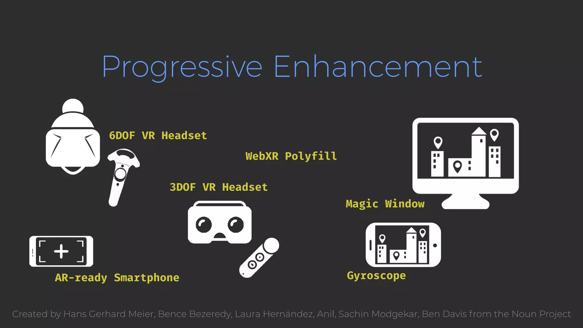 Progressive Enhancement 6DOF VR Headset AR-ready Smartphone 3DOF VR Headset Magic Window Gyroscope WebXR Polyfill Created by Hans Gerhard Meier, Bence Bezeredy, Laura Hernández, Anil, Sachin Modgekar, Ben Davis from the Noun Project 