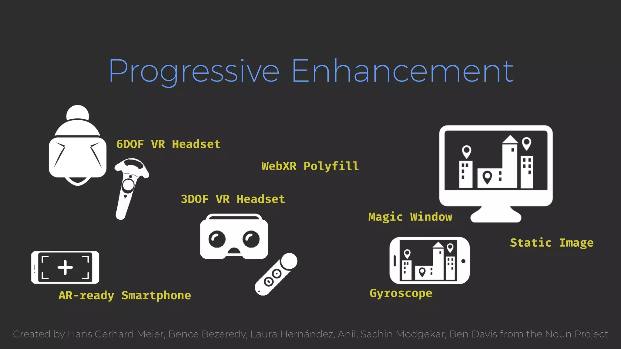 Progressive Enhancement 6DOF VR Headset AR-ready Smartphone 3DOF VR Headset Magic Window Gyroscope WebXR Polyfill Static Image Created by Hans Gerhard Meier, Bence Bezeredy, Laura Hernández, Anil, Sachin Modgekar, Ben Davis from the Noun Project 