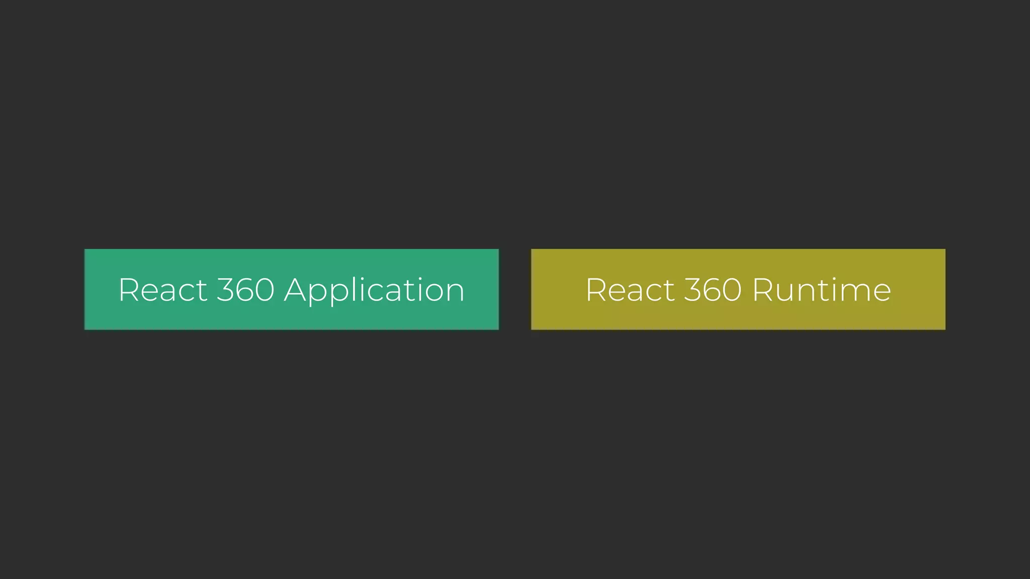 React 360 Application React 360 Runtime 