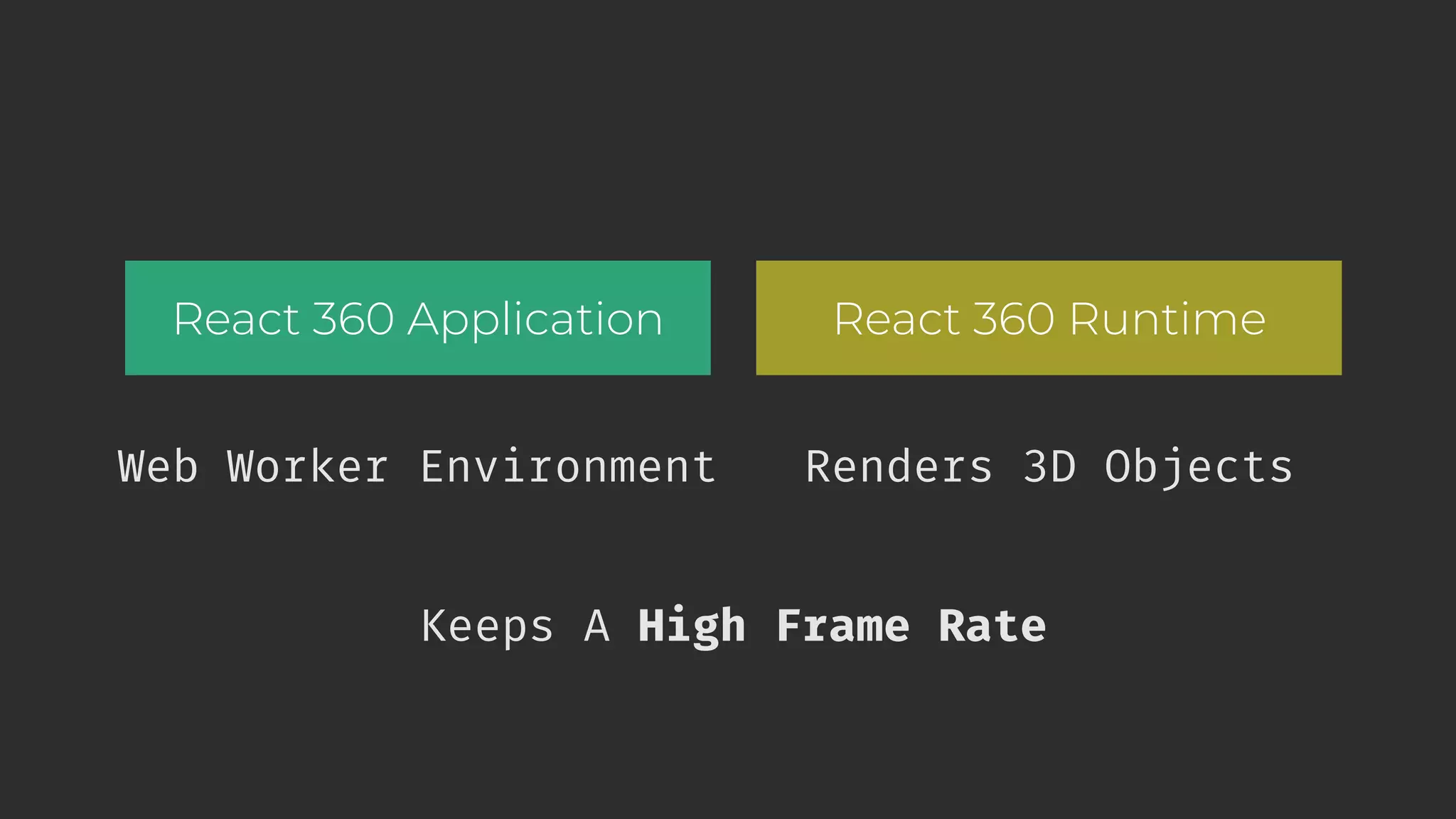 React 360 Application React 360 Runtime Renders 3D Objects Keeps A High Frame Rate Web Worker Environment 