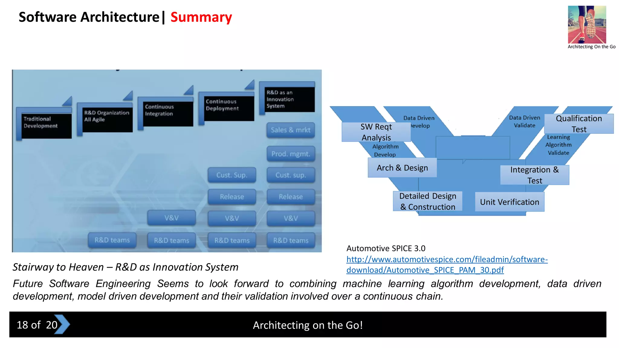 Software Architecture| Summary
Architecting on the Go!
Future Software Engineering Seems to look forward to combining machine learning algorithm development, data driven
development, model driven development and their validation involved over a continuous chain.
Architecting On the Go
18 of 20
Automotive SPICE 3.0
http://www.automotivespice.com/fileadmin/software-
download/Automotive_SPICE_PAM_30.pdfStairway to Heaven – R&D as Innovation System
SW Reqt
Analysis
Arch & Design
Detailed Design
& Construction
Unit Verification
Integration &
Test
Qualification
Test
 